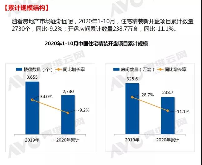 同比增长58%，空气能热水器成10月楼盘配套亮点市场