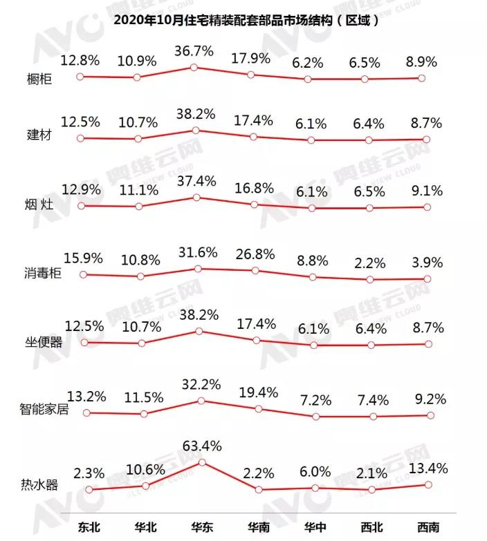 同比增长58%，空气能热水器成10月楼盘配套亮点市场