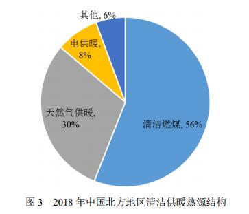 清洁供热企业：3年增长1400家，实现总收入8900亿元