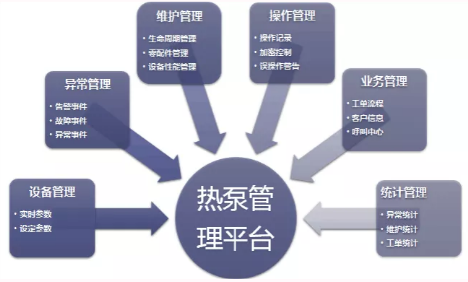 人民網：熱泵采暖配上AI智能，助力北京大興“煤改清潔能源”供暖費用節約20%1